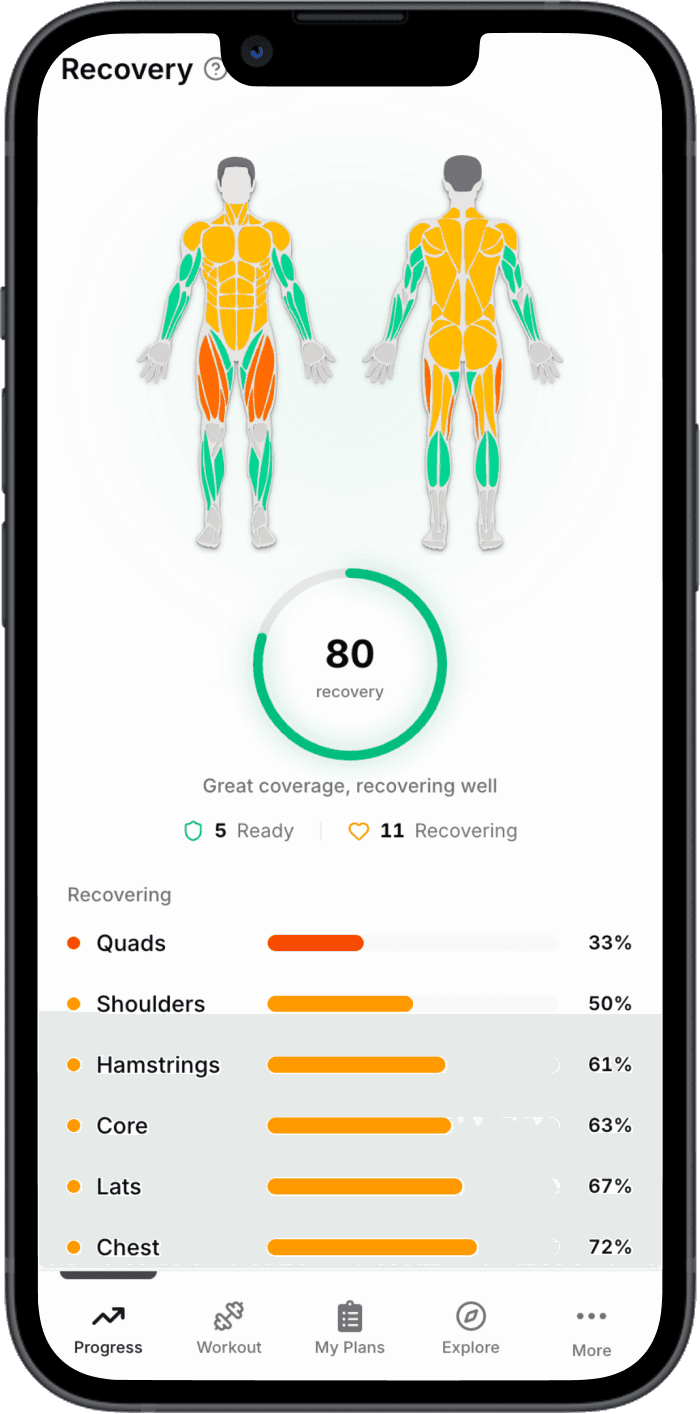 Recovery status view showing muscle readiness and training stress